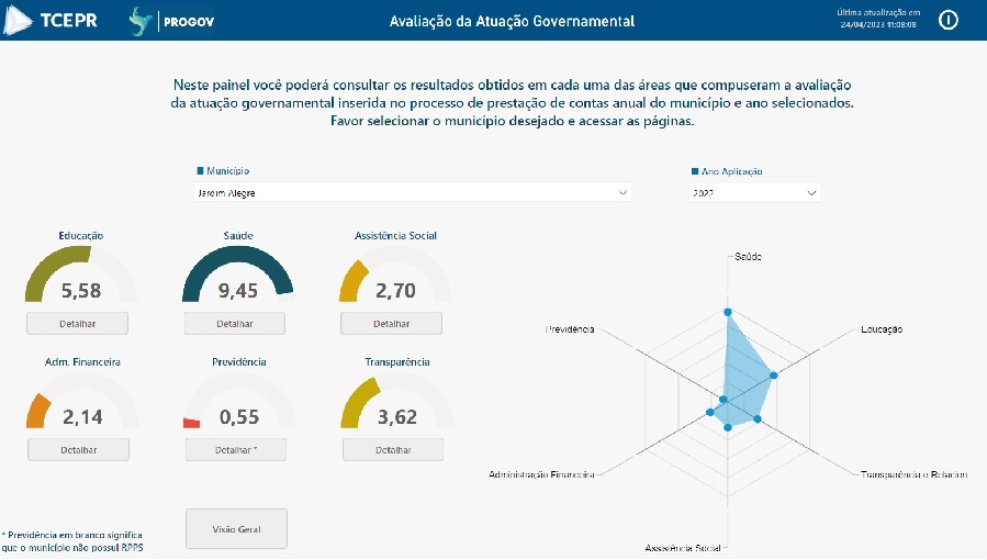 Aplicativo ajuda a refinar questionários que avaliam políticas públicas na Nova PCA